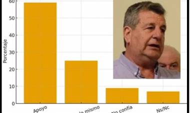 Mercedes :  “Cemborain asume con fuerte apoyo social y expectativas altas”