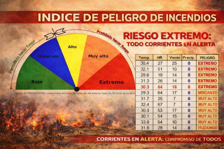 Emergencia climática: Mercedes bajo riesgo extremo y prohibición total de quemas