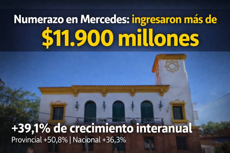 Mercedes recibió un fuerte incremento en coparticipación: Nación y Provincia enviaron más de $11.900 millones