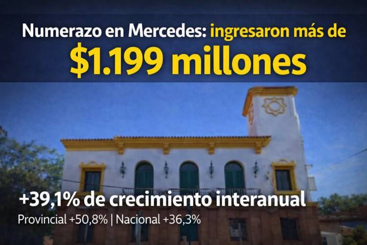 Mercedes recibió un fuerte incremento en coparticipación: Nación y Provincia enviaron más de $11.900 millones